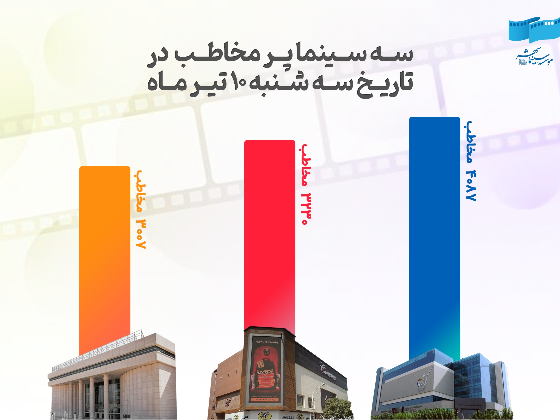روز صدهزار نفری سینما