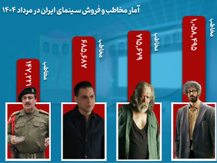 مرداد پررونق سینمای ایران
