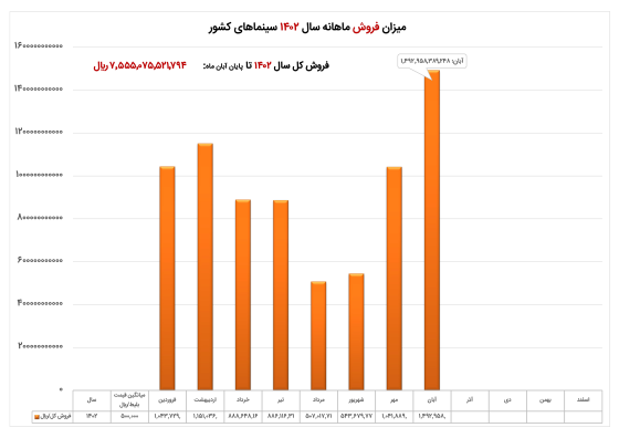 655de0f53e263_فروش میله ای 1402