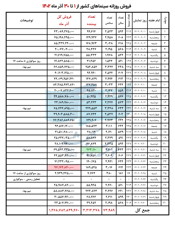 6586aa06e77a1_روزانه آذر1402
