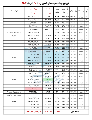 6586aa06e77a1_روزانه آذر1402