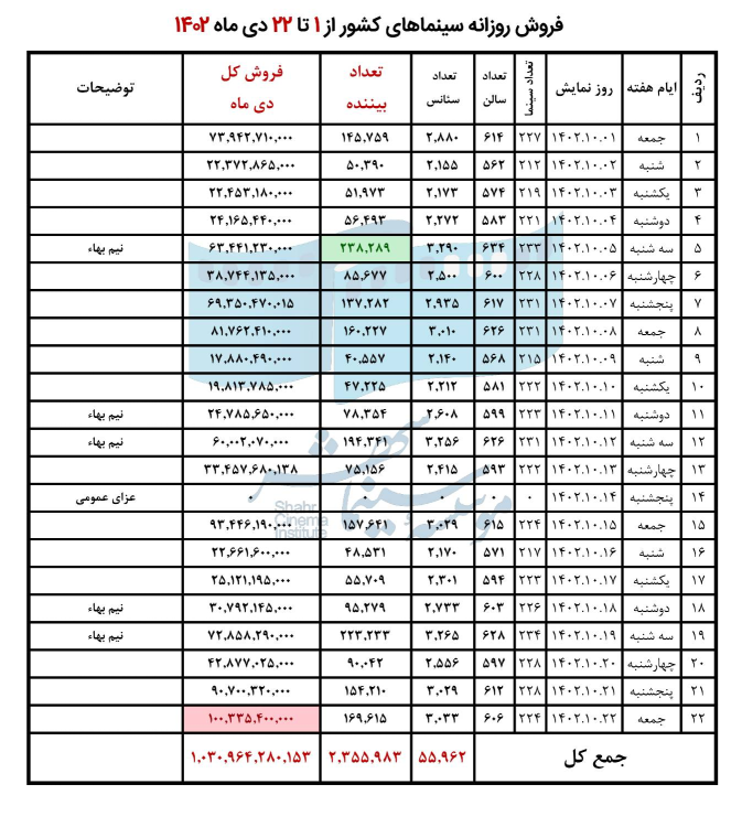 65a2741c1ef6a_فروش دی ماه 1402(1)