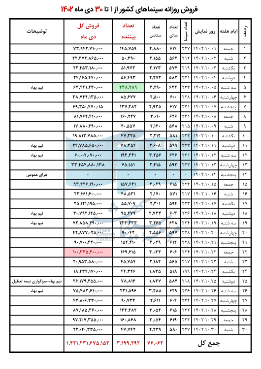 65acd6340dfc6_فروش دی ماه 1402