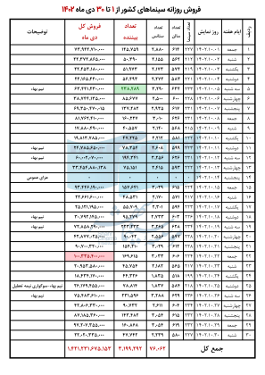 65acd6340dfc6_فروش دی ماه 1402