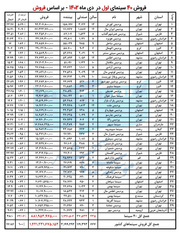 65acd746dc9a4_سینماها دی ماه
