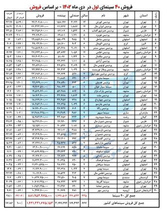 65acd746dc9a4_سینماها دی ماه