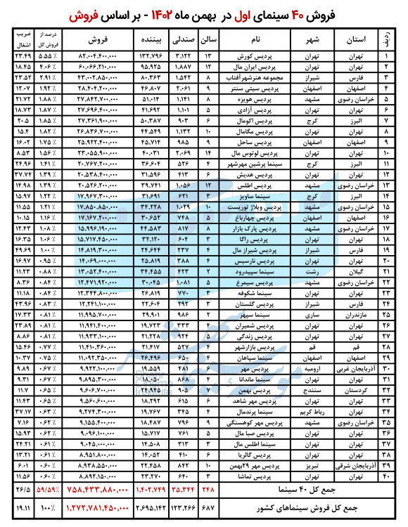 65d485965cd33_066. چهل سینمای اول بهمن1402