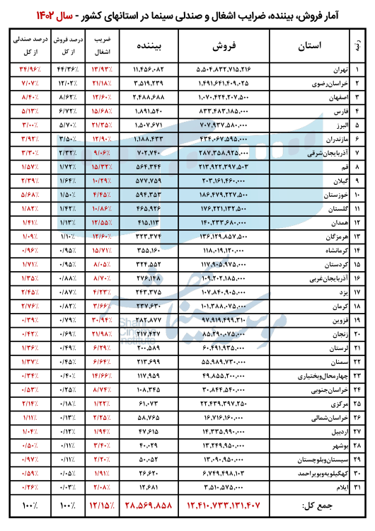 661254195b85e_فروش استانی سالهای 1402