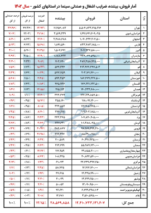 661254195b85e_فروش استانی سالهای 1402