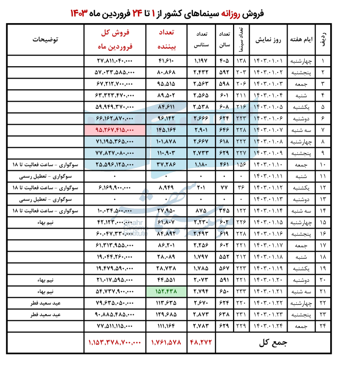 661a7002a3324_فروردین 1403