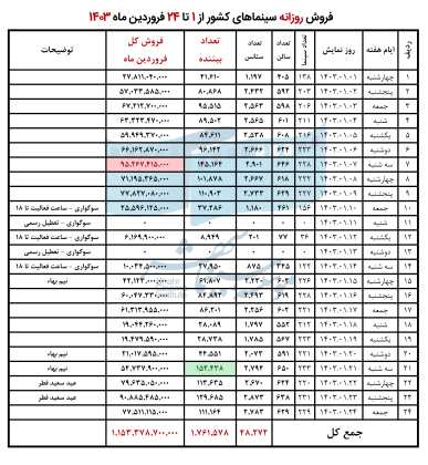 661a7002a3324_فروردین 1403