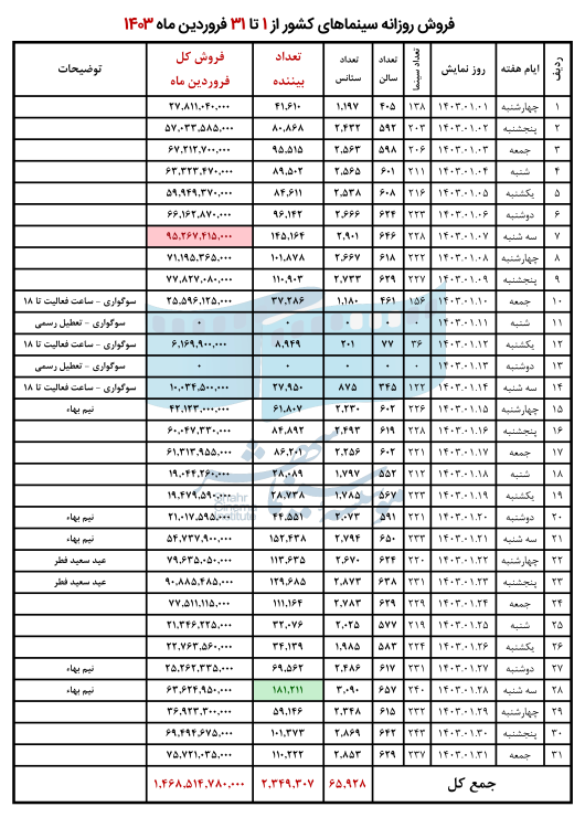 66238944404a2_فروردین 1403