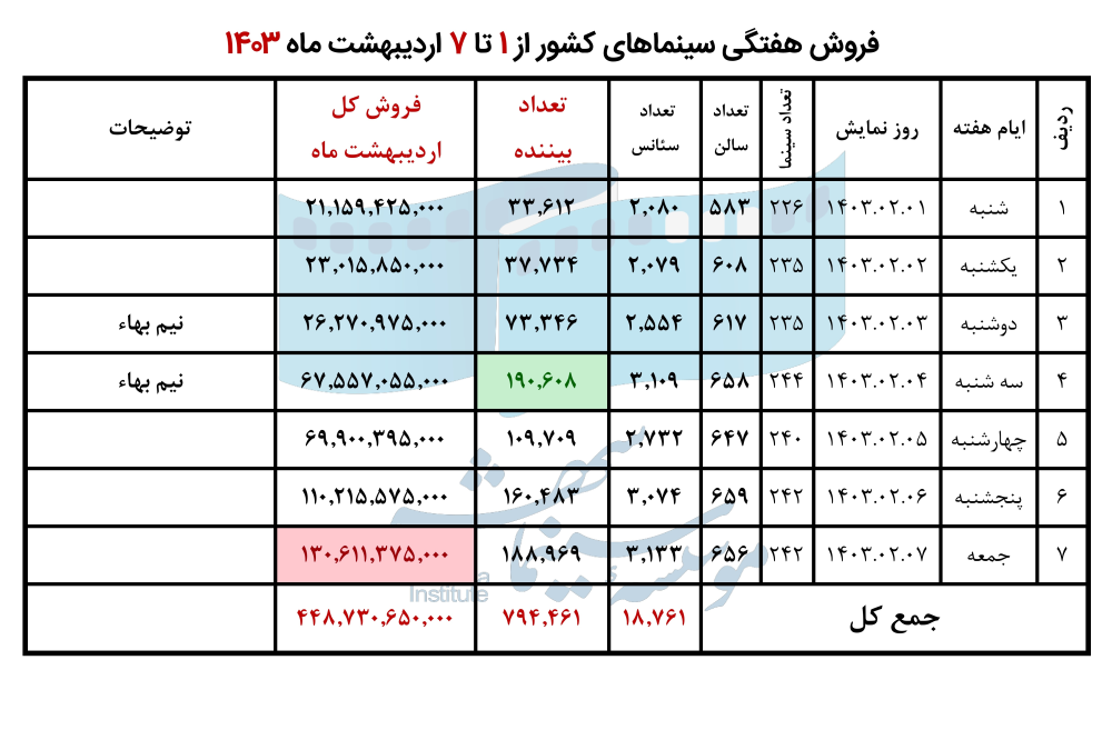 662ccb2e77664_اردبهشت 1403