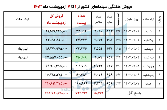 662ccb2e77664_اردبهشت 1403