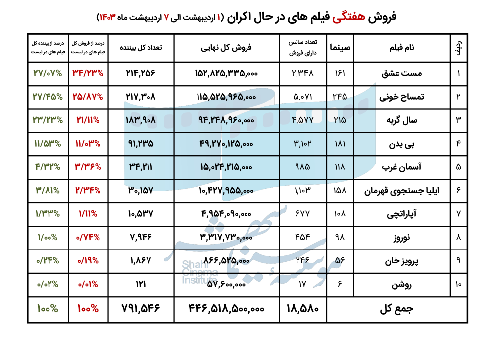 662ce5c4c0891_فروش فیلم های در حال اکران