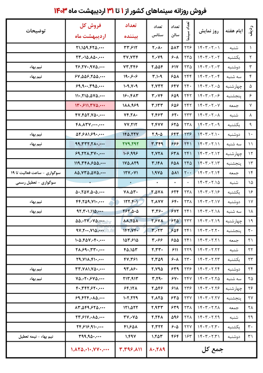 664c74a5dbb03_01. اردیبهشت ماه 1403