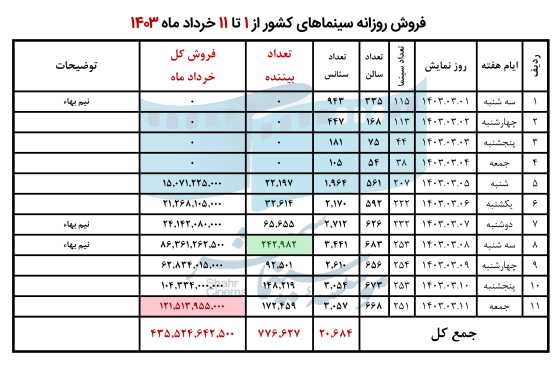 665ad685ec79e_خرداد 1403