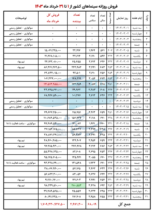 66769290e3e88_خرداد 1403