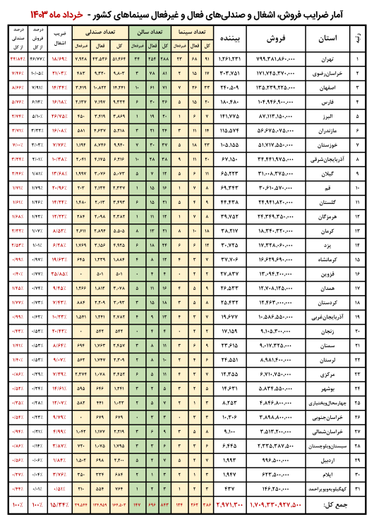 667fc97cd0178_فروش استانها - خرداد ماه 1403