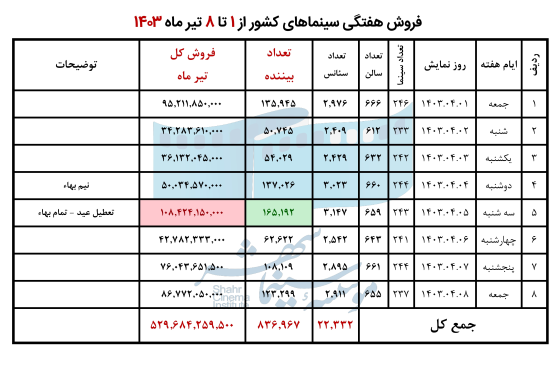 668296268c0fc_تیر1403