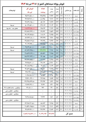 669f440603787_فروش روزانه تیرماه