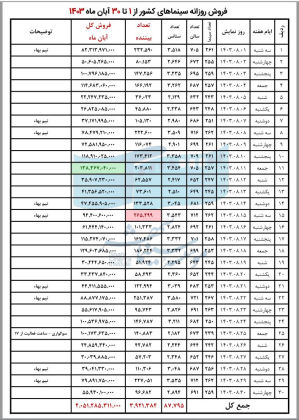 6741a8bb679a0_فروش روزانه سینماها در ابان