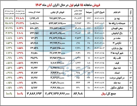 6741a8bebf82e_15 فیلم آبان