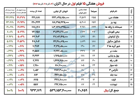 674ac5fd6469f_هفته اول آذر