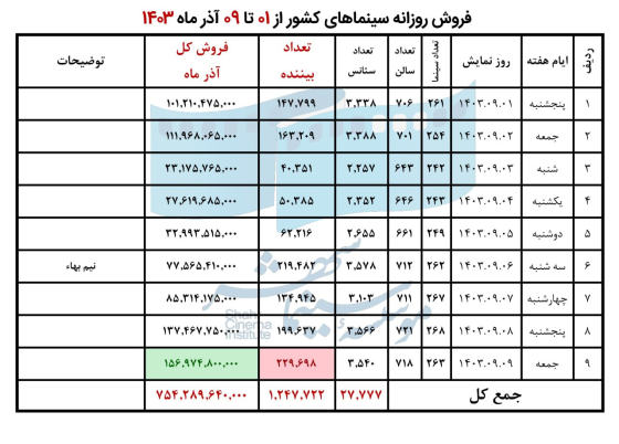 674ac8d34ca6e_هفته اول آذر