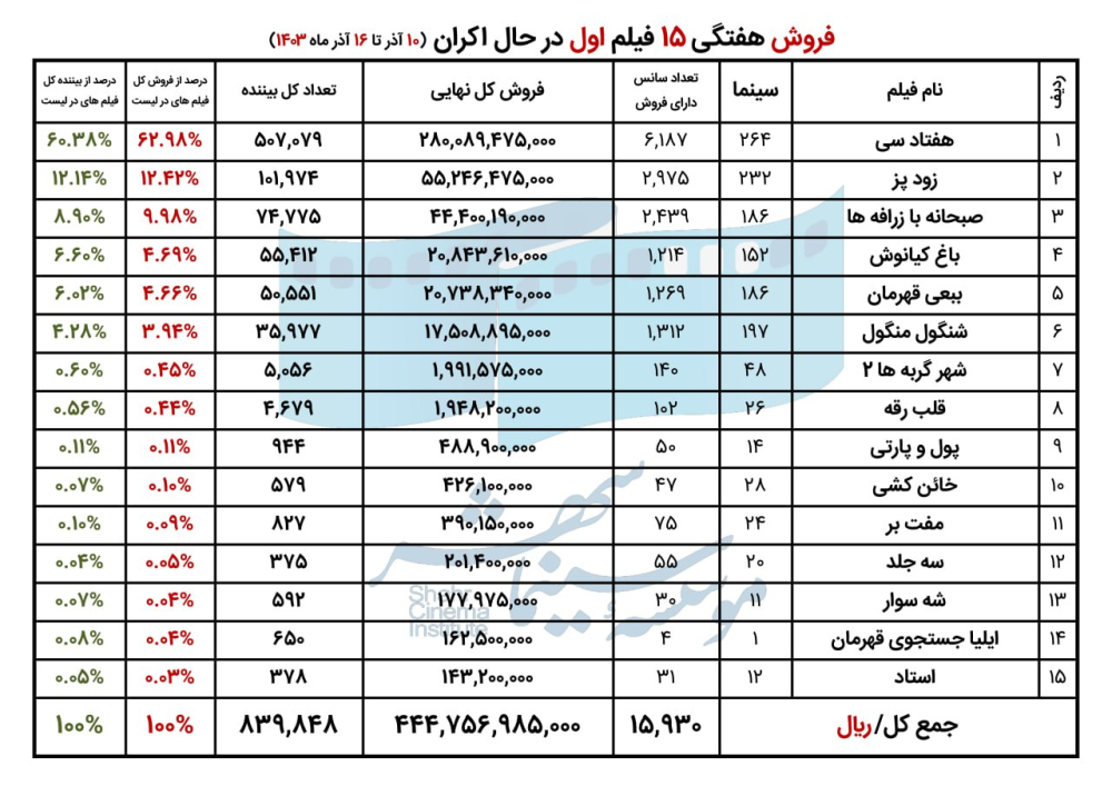 67542a470f789_هفته دوم آذر