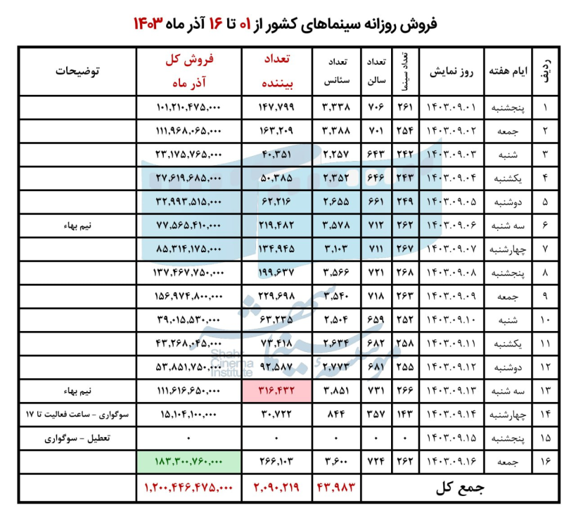 67542a4a27c7d_هفته دوم آذر2