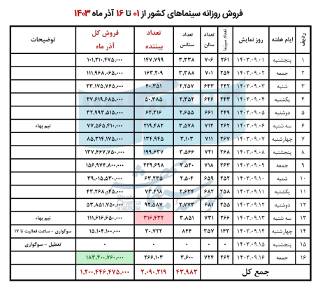 67542a4a27c7d_هفته دوم آذر2