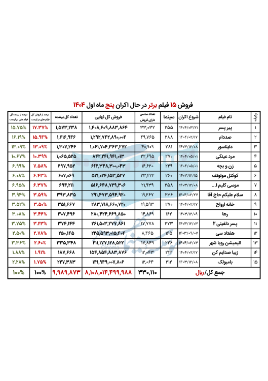 68a9af1213291_جدول 3