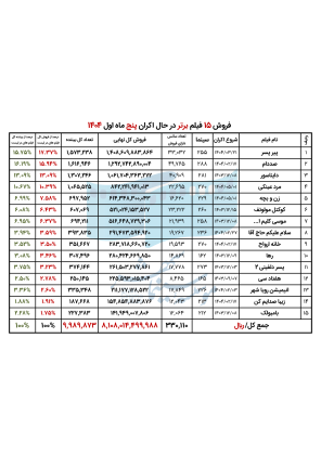 68a9af1213291_جدول 3