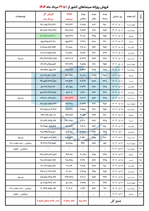 68a9af1a1b8f1_حدول 1